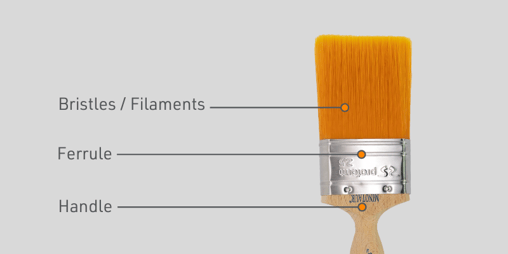 Paint brush diagram | Paint brush parts